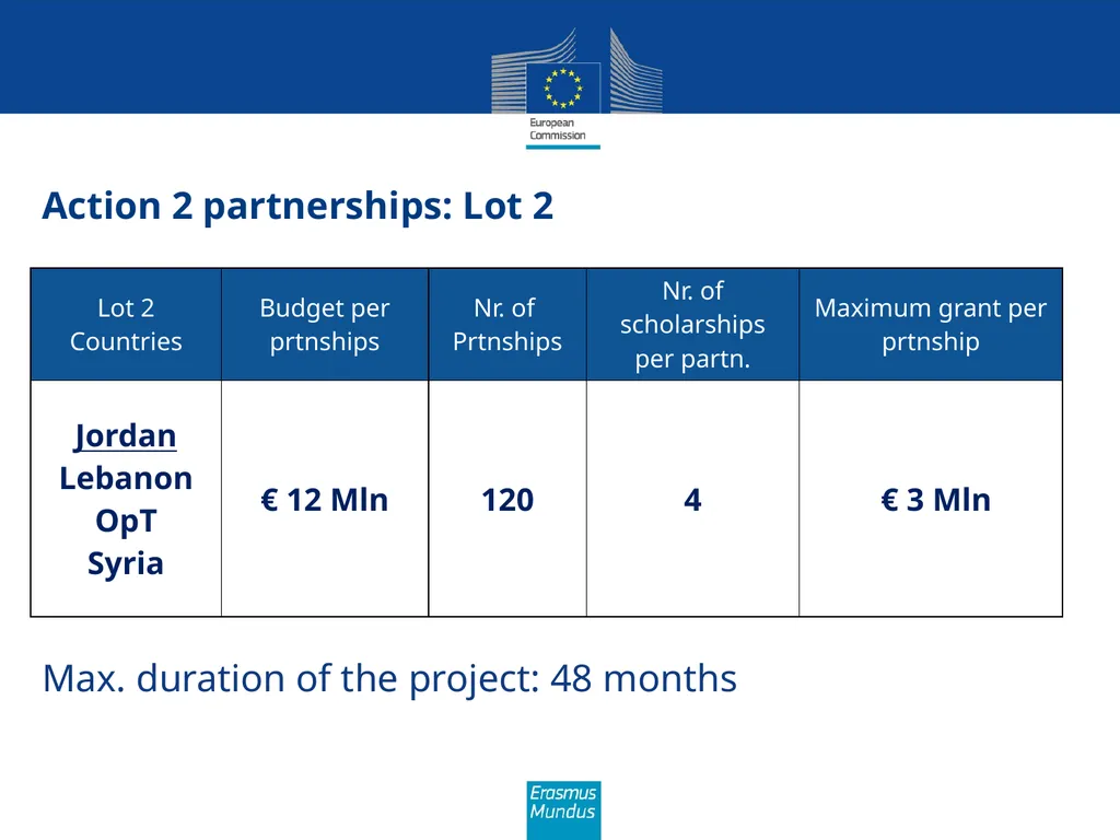 Erasmus Mundus The programme in brief (Amman, 21st - slide 26 of 41