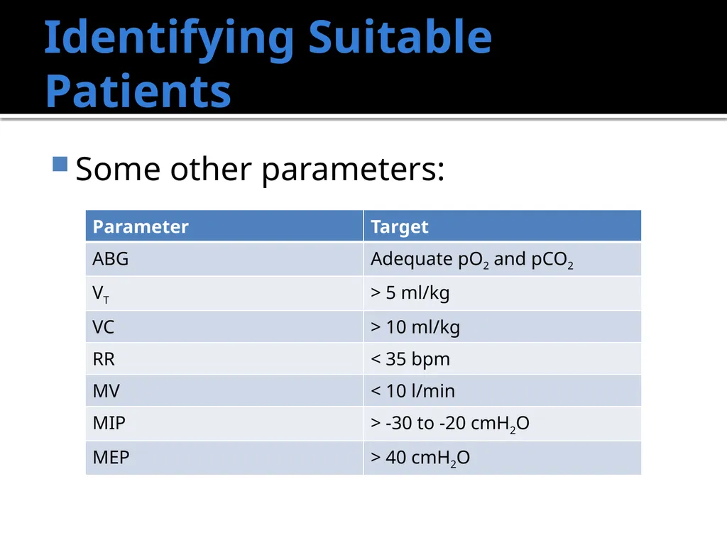 Weaning from the Ventilator Saadiq Moolla ICU - slide 6 of 28