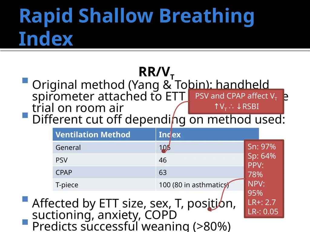 Weaning from the Ventilator Saadiq Moolla ICU - slide 8 of 28