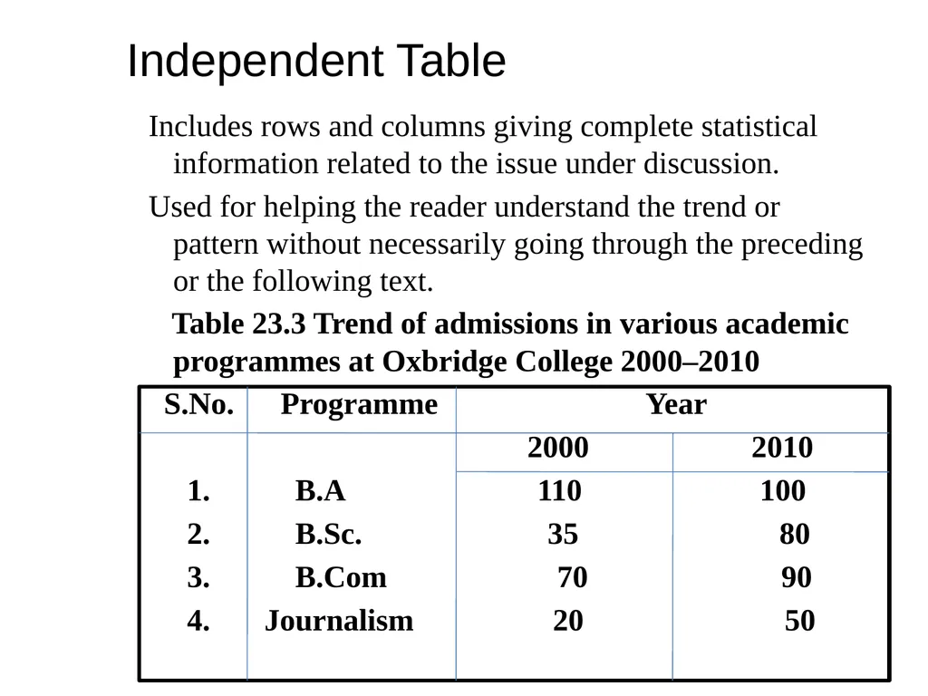 Business Reports Introduction Reports are written - slide 28 of 101