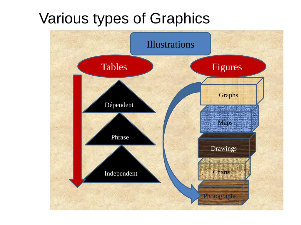 Business Reports Introduction Reports are written - slide 27 of 101