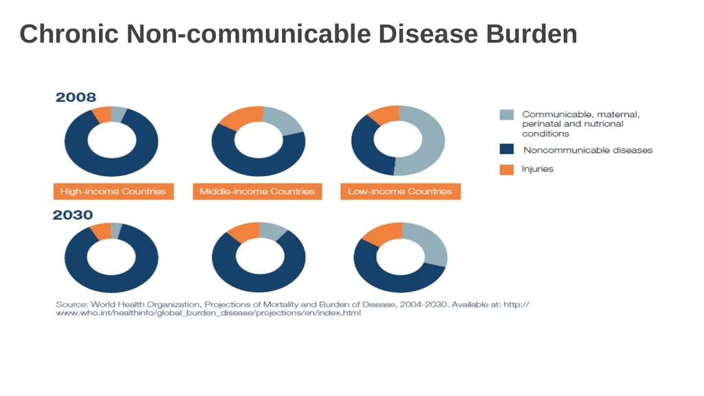 The Role of Evidence-based Medicine in Eliminating - slide 11 of 29
