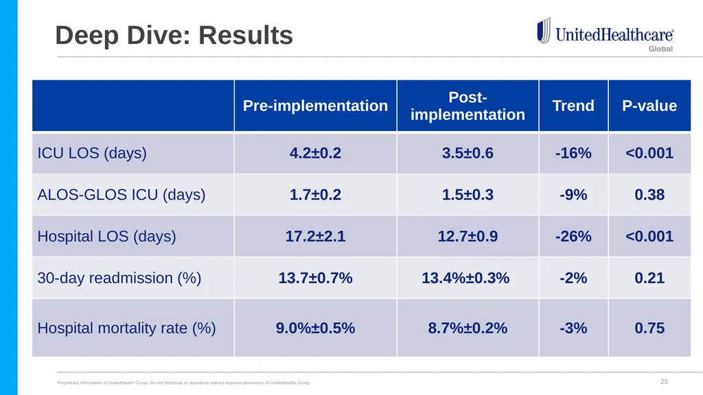 The Role of Evidence-based Medicine in Eliminating - slide 23 of 29
