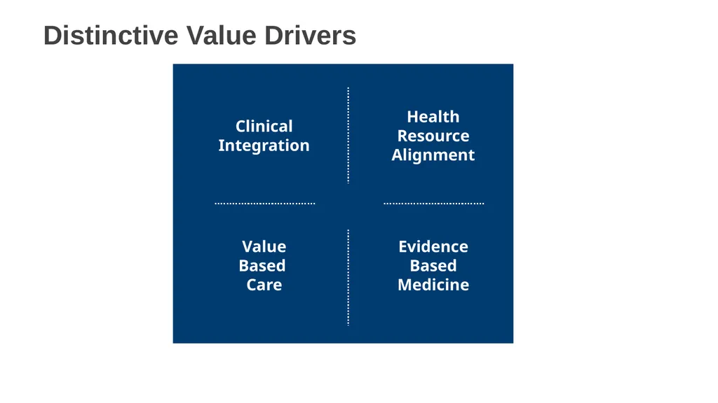 The Role of Evidence-based Medicine in Eliminating - slide 14 of 29