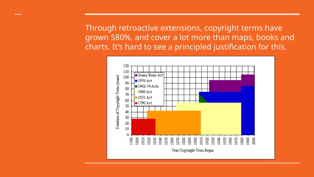 Libertarianism & Intellectual Property Dr. Wayne - slide 13 of 15