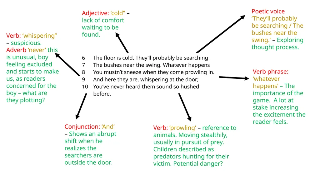 Hide and Seek by Vernon Scannell ‘How does - slide 6 of 10