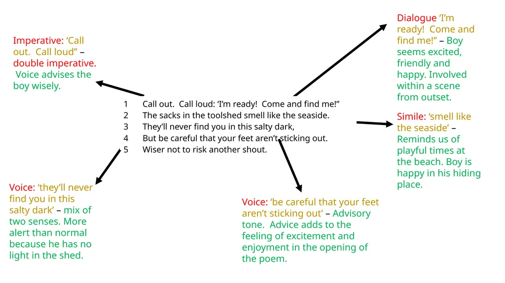 Hide and Seek by Vernon Scannell ‘How does - slide 5 of 10