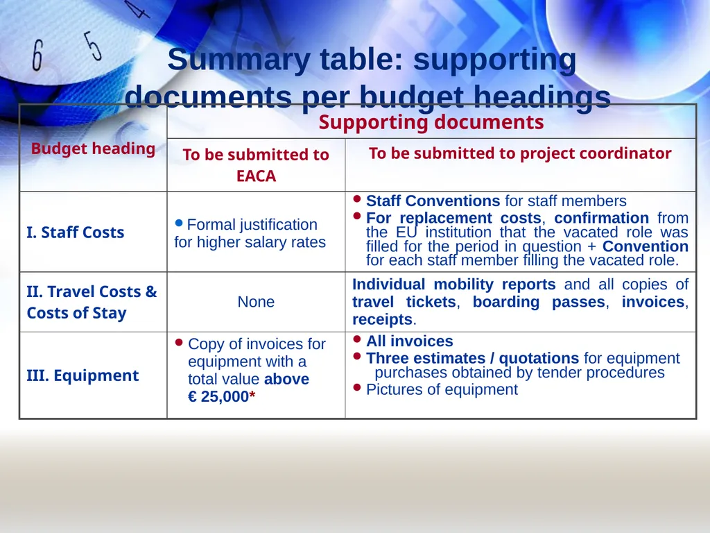 Financial Rules Reference documents to be - slide 24 of 35
