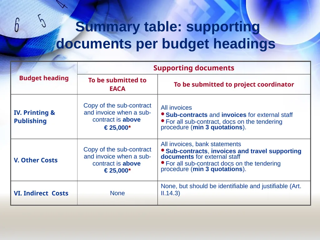 Financial Rules Reference documents to be - slide 25 of 35