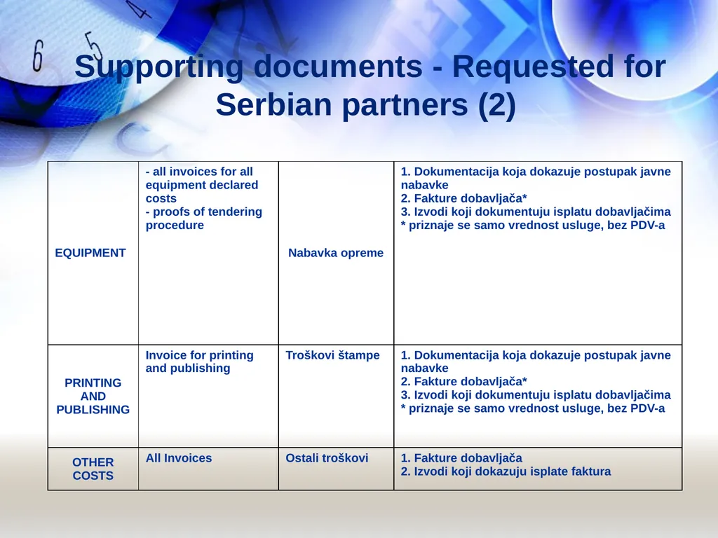 Financial Rules Reference documents to be - slide 27 of 35
