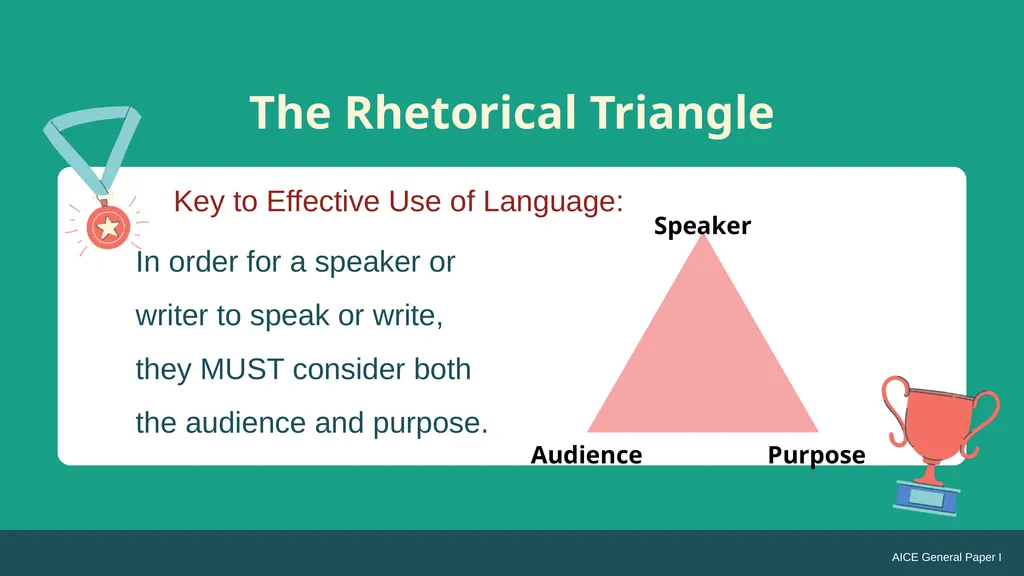 In order for a speaker or writer to speak or - slide 3 of 7
