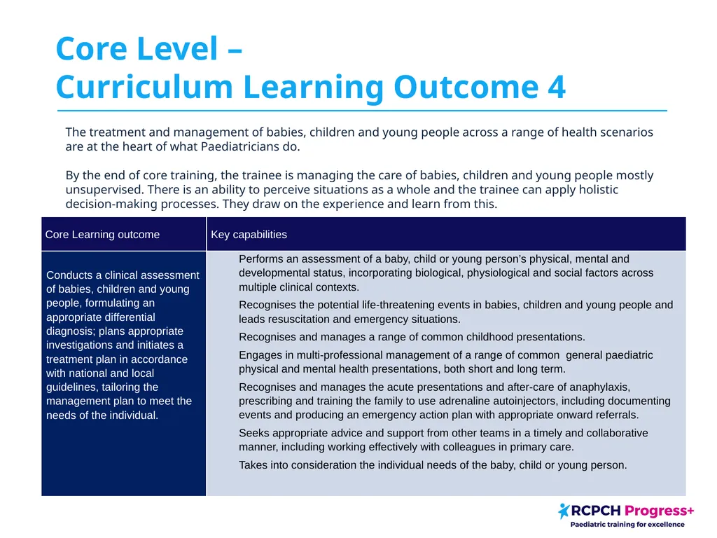 Domain 4: Patient Management Domain 4 – Patient - slide 4 of 13