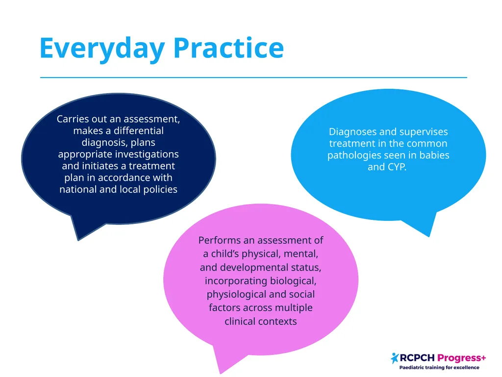 Domain 4: Patient Management Domain 4 – Patient - slide 7 of 13