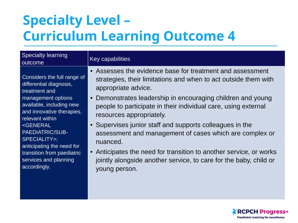 Domain 4: Patient Management Domain 4 – Patient - slide 5 of 13
