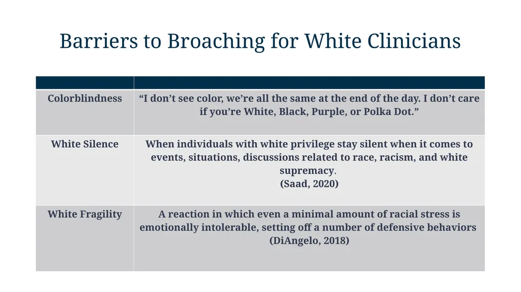 Moving from Competence to Responsiveness: - slide 13 of 30