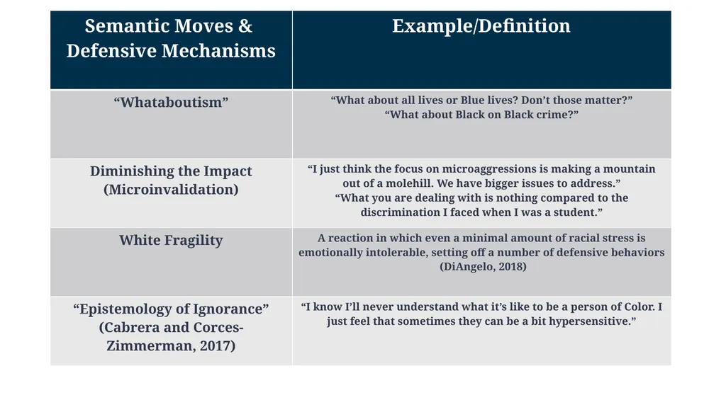 Moving from Competence to Responsiveness: - slide 24 of 30