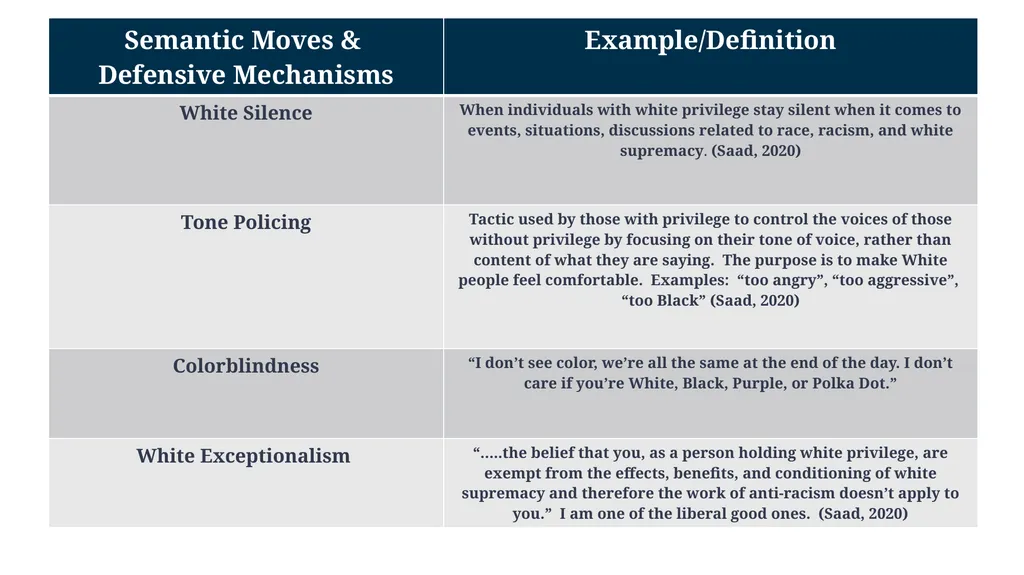 Moving from Competence to Responsiveness: - slide 25 of 30