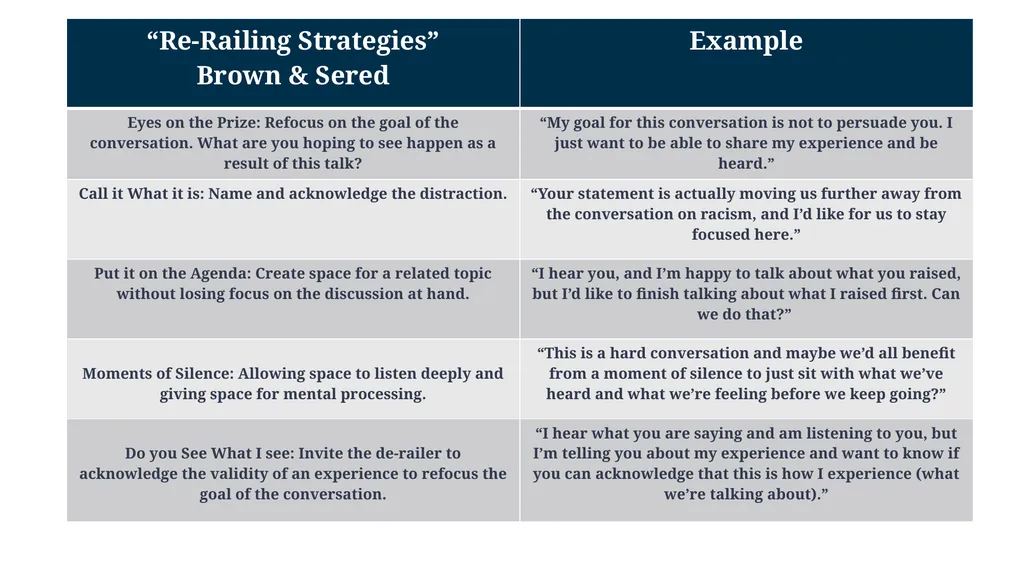 Moving from Competence to Responsiveness: - slide 26 of 30