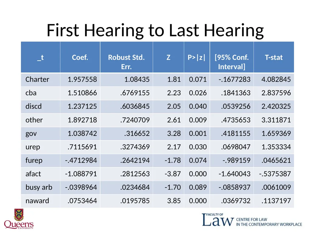 Weber Delay? October 30, 2015 "One Law for All": - slide 18 of 29