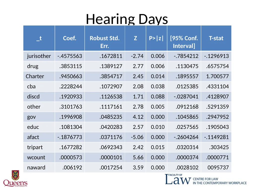 Weber Delay? October 30, 2015 "One Law for All": - slide 20 of 29