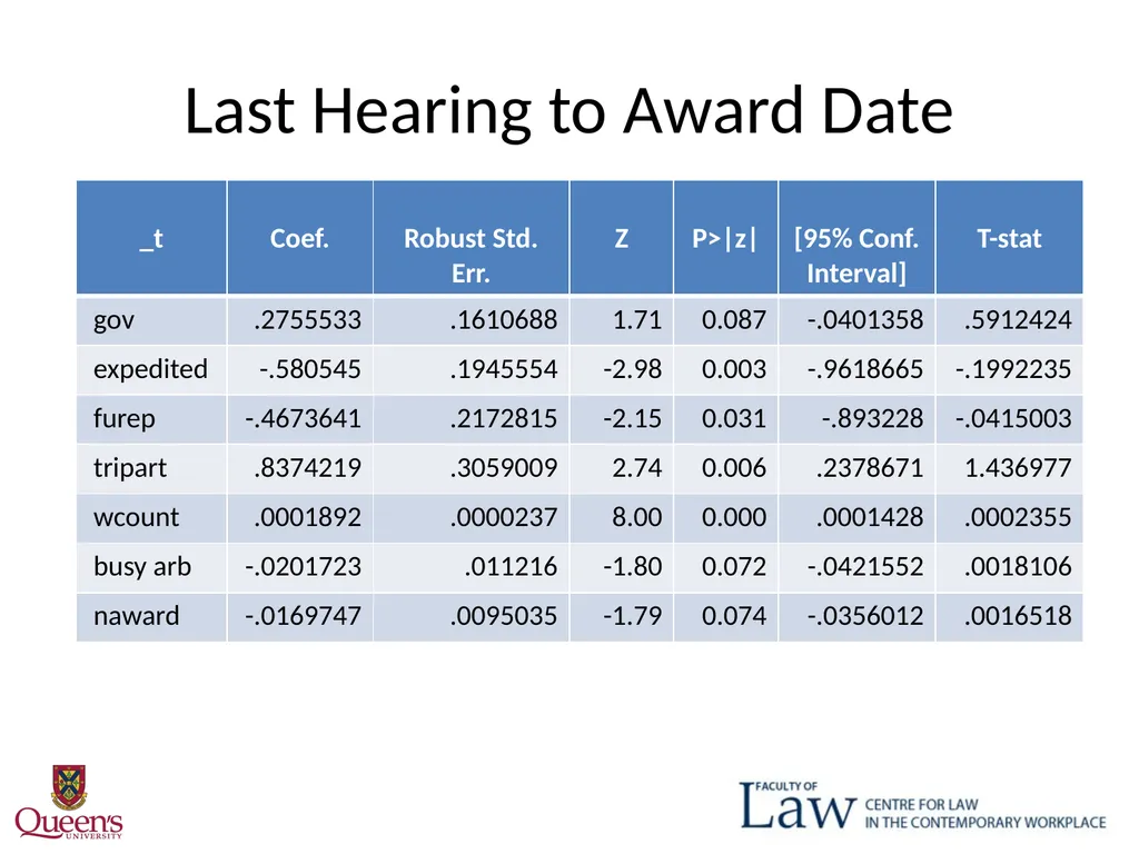 Weber Delay? October 30, 2015 "One Law for All": - slide 19 of 29