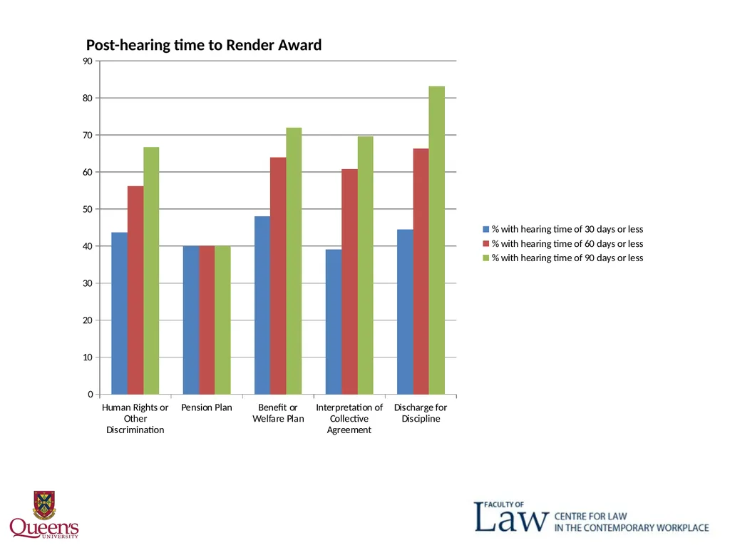 Weber Delay? October 30, 2015 "One Law for All": - slide 16 of 29