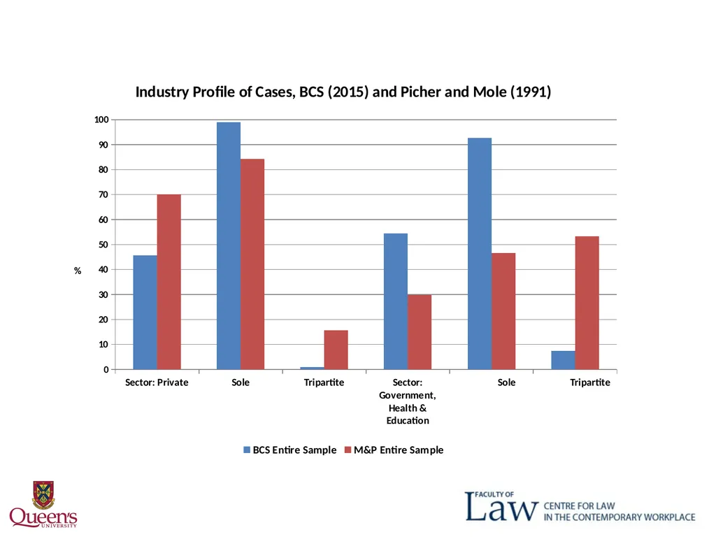Weber Delay? October 30, 2015 "One Law for All": - slide 12 of 29