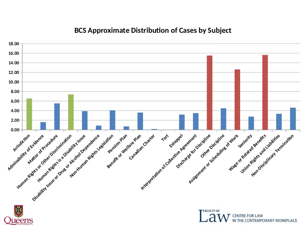 Weber Delay? October 30, 2015 "One Law for All": - slide 13 of 29