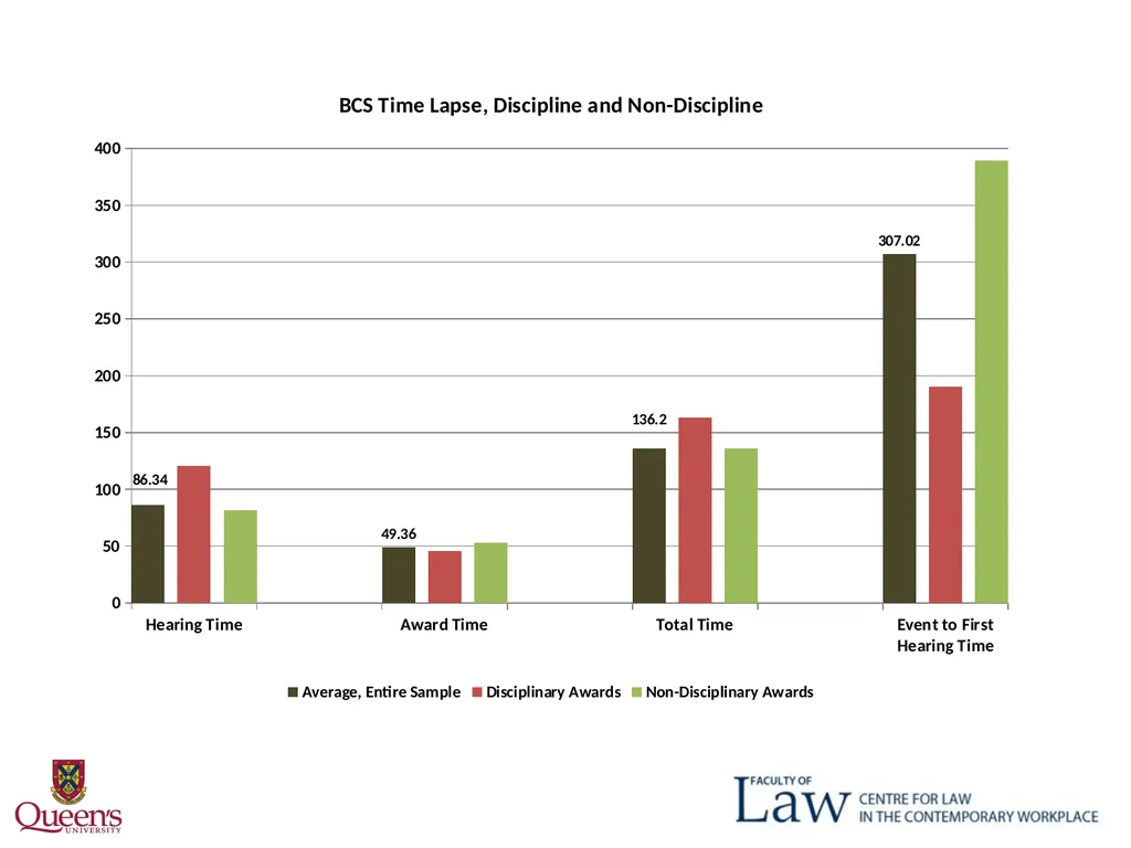 Weber Delay? October 30, 2015 "One Law for All": - slide 14 of 29