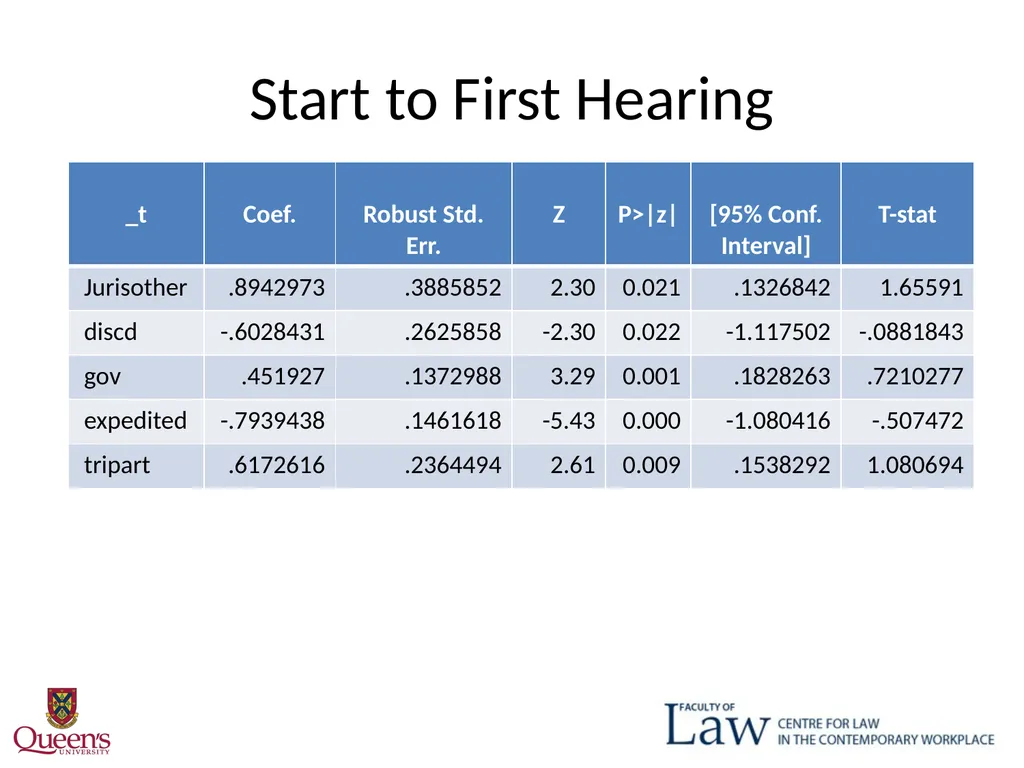 Weber Delay? October 30, 2015 "One Law for All": - slide 17 of 29