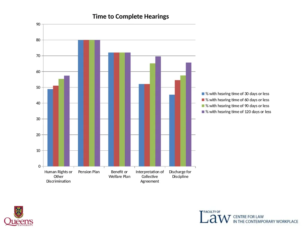 Weber Delay? October 30, 2015 "One Law for All": - slide 15 of 29