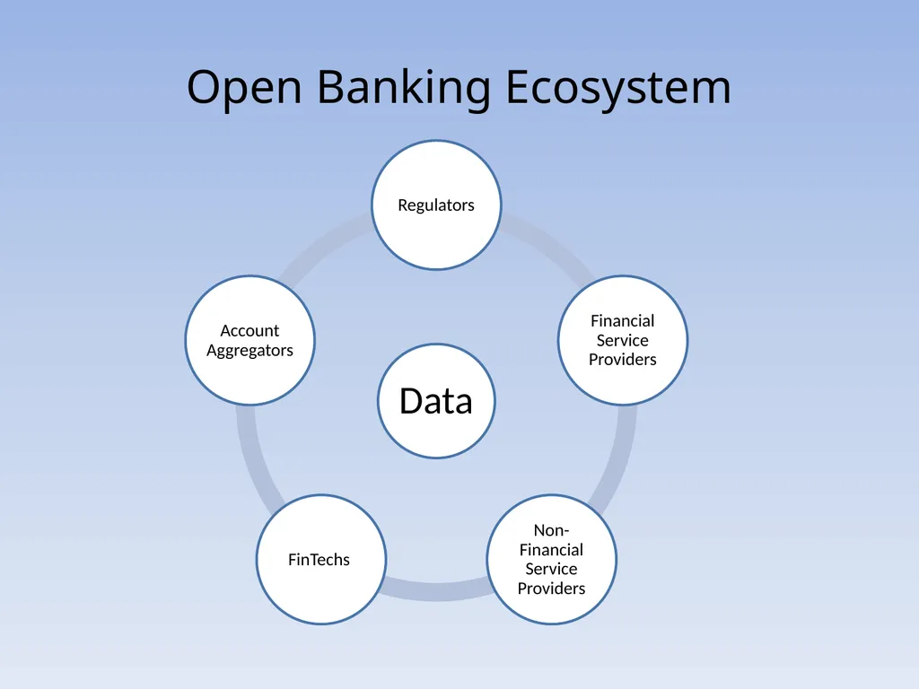An overview of Digital Payment Systems in Banking - slide 21 of 25