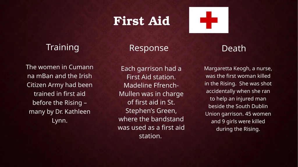Women and the 1916 Rising Who? Where? Women who - slide 4 of 18