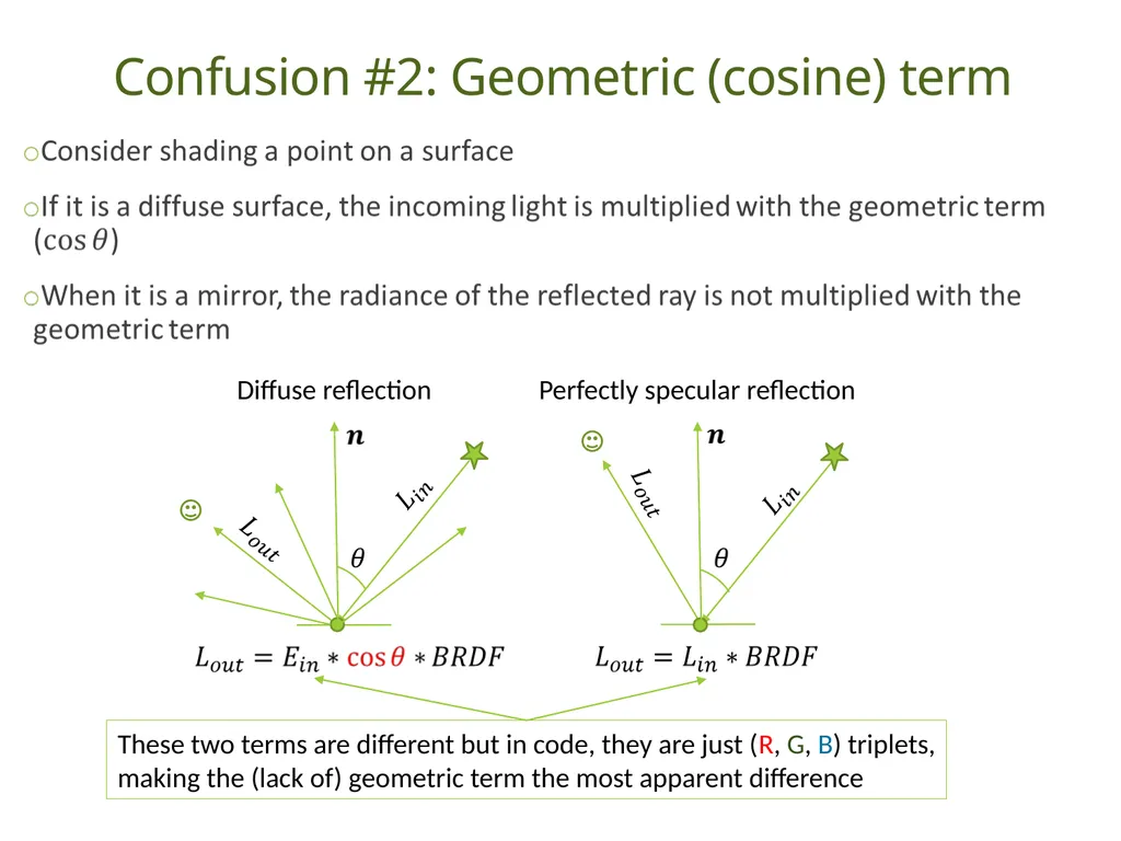 Understanding Basic Concepts in Radiometry Duong - slide 28 of 41