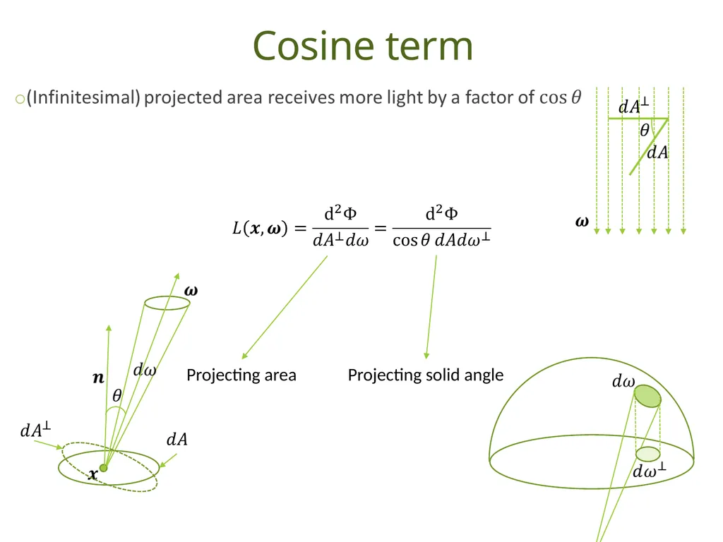 Understanding Basic Concepts in Radiometry Duong - slide 8 of 41