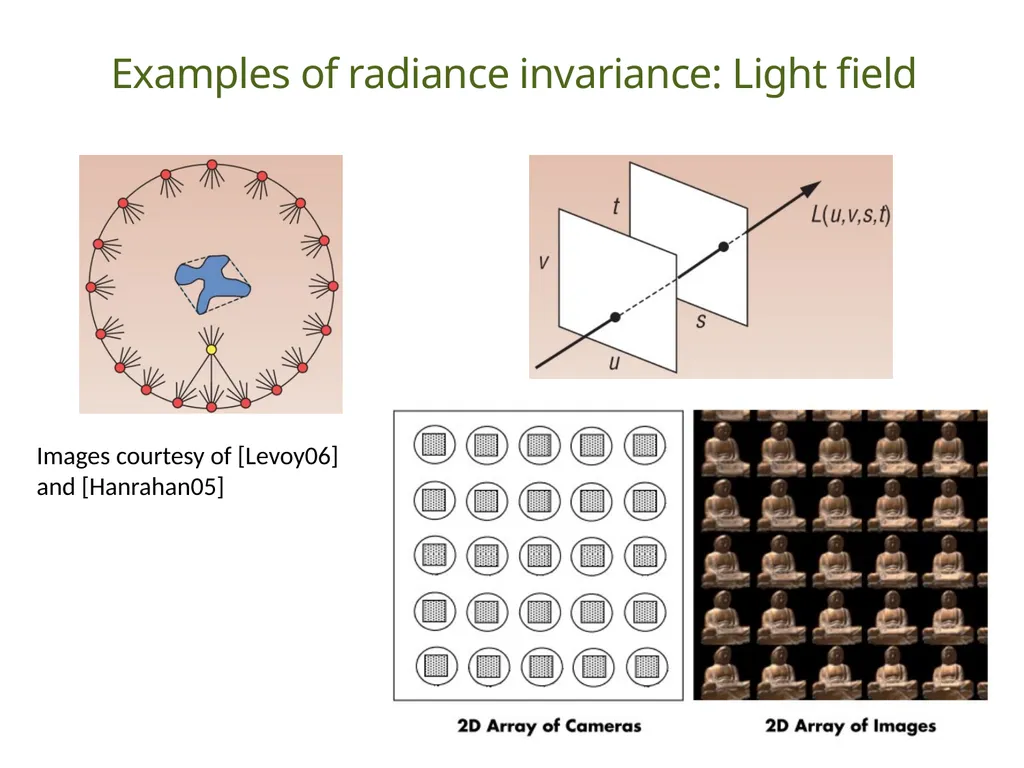 Understanding Basic Concepts in Radiometry Duong - slide 16 of 41