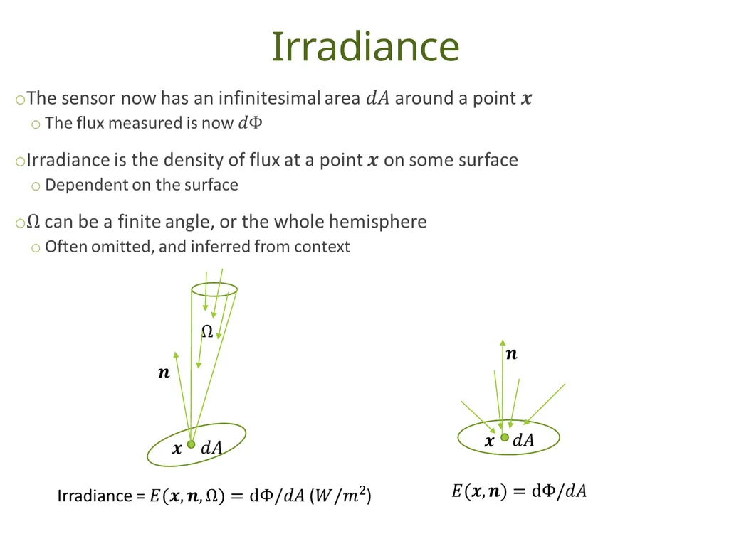 Understanding Basic Concepts in Radiometry Duong - slide 5 of 41