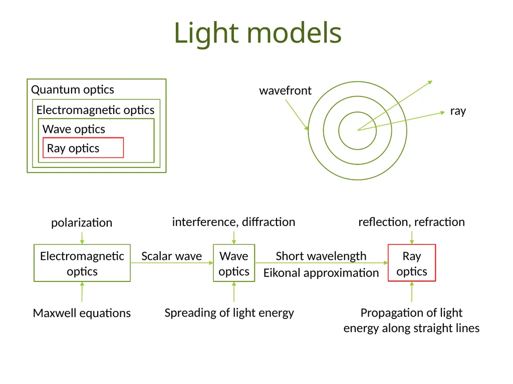 Understanding Basic Concepts in Radiometry Duong - slide 3 of 41