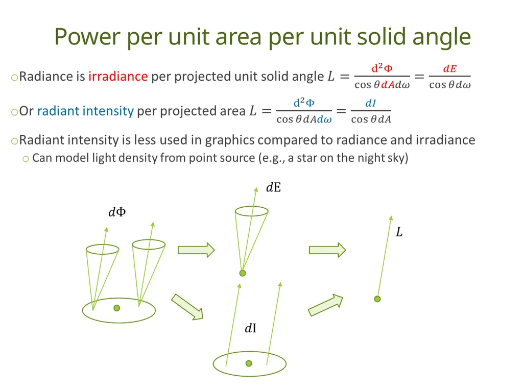 Understanding Basic Concepts in Radiometry Duong - slide 9 of 41