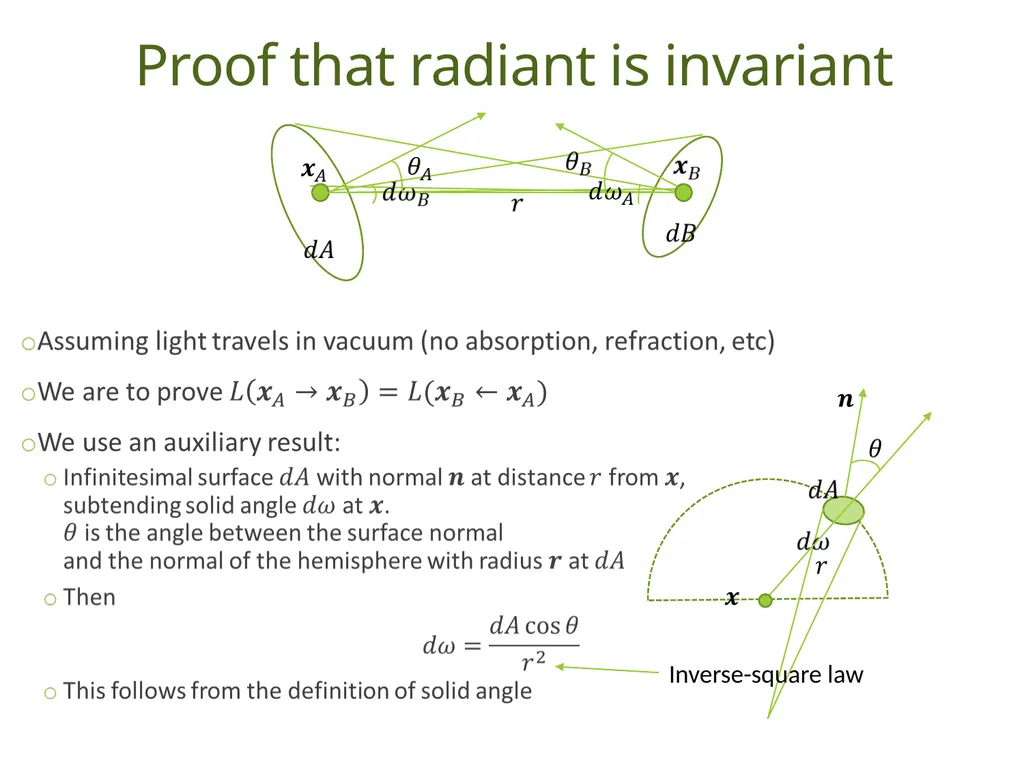 Understanding Basic Concepts in Radiometry Duong - slide 13 of 41