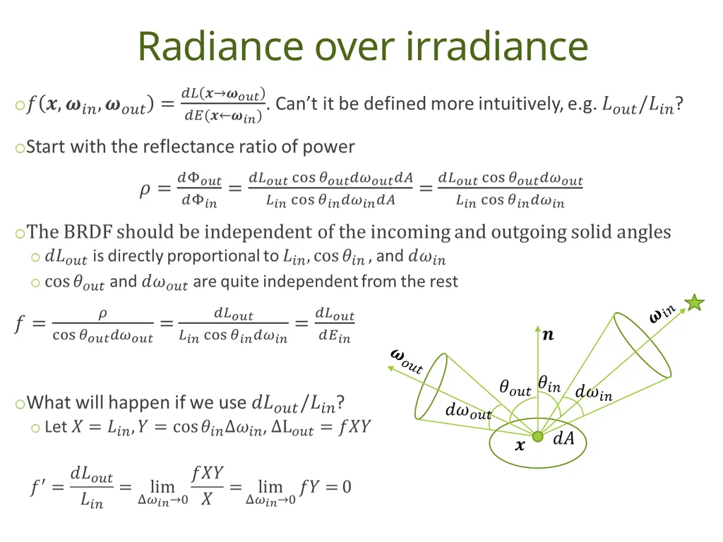 Understanding Basic Concepts in Radiometry Duong - slide 30 of 41