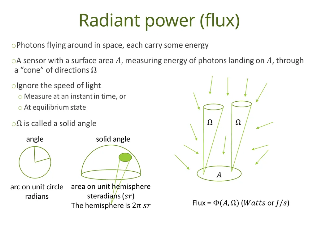 Understanding Basic Concepts in Radiometry Duong - slide 4 of 41