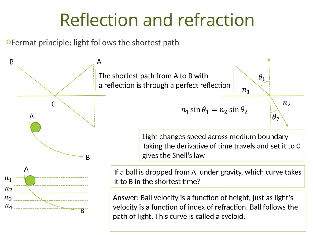 Understanding Basic Concepts in Radiometry Duong - slide 18 of 41