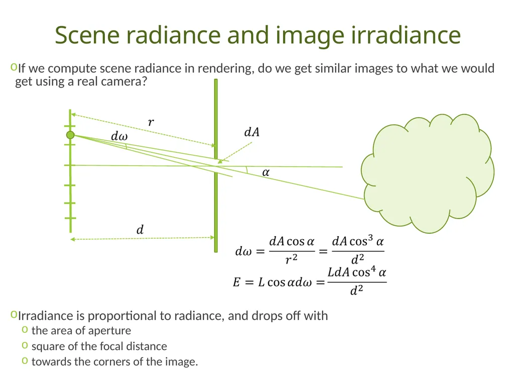 Understanding Basic Concepts in Radiometry Duong - slide 26 of 41