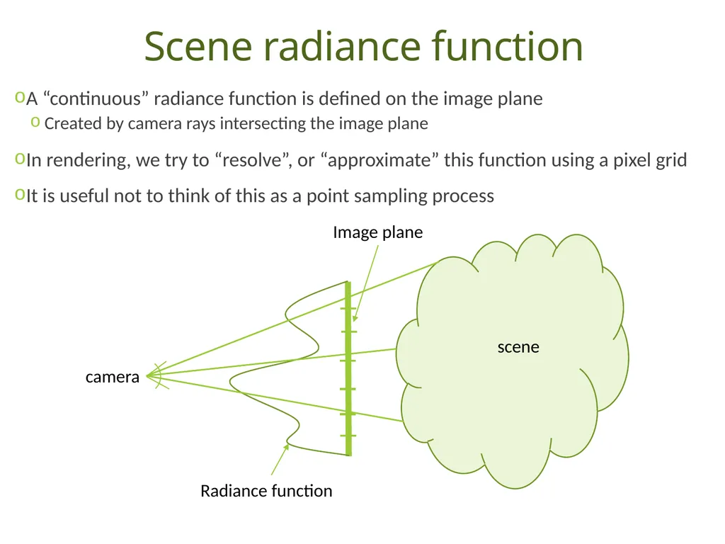 Understanding Basic Concepts in Radiometry Duong - slide 23 of 41