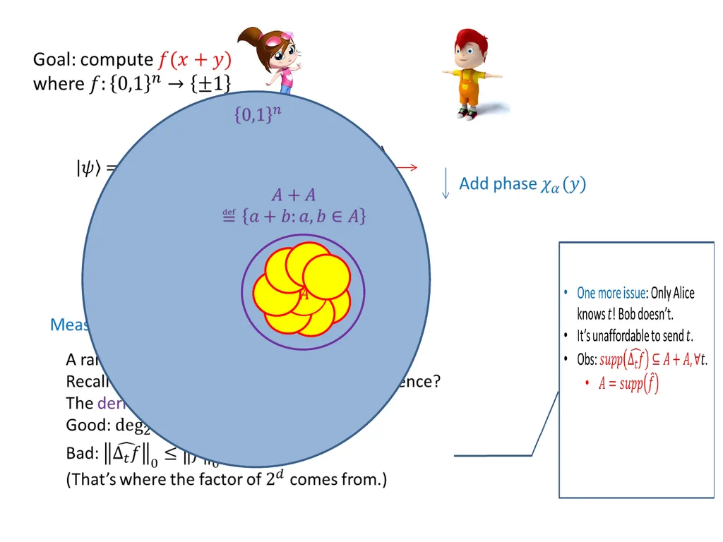 Effcient quantum protocols for XOR functions - slide 14 of 18