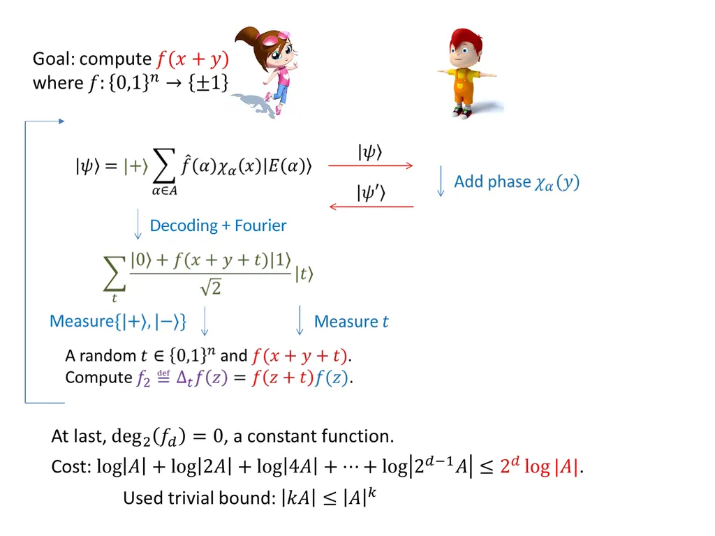 Effcient quantum protocols for XOR functions - slide 16 of 18