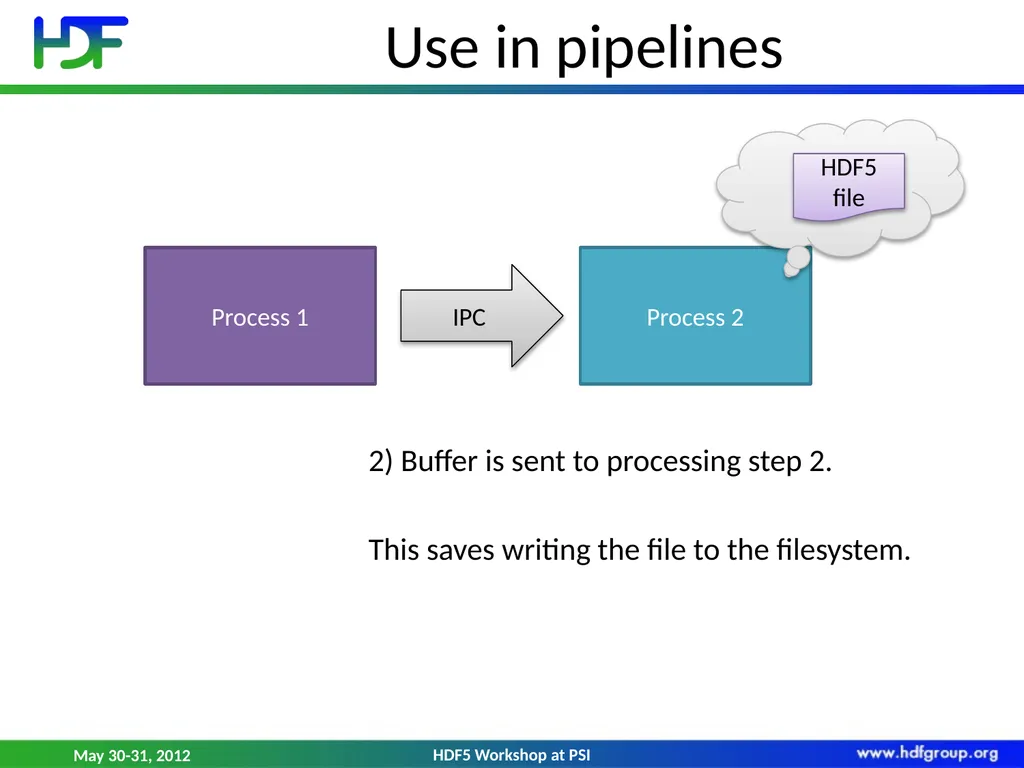 HDF5 File Image Operations Dana Robinson The HDF - slide 4 of 21