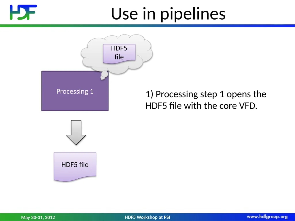 HDF5 File Image Operations Dana Robinson The HDF - slide 3 of 21