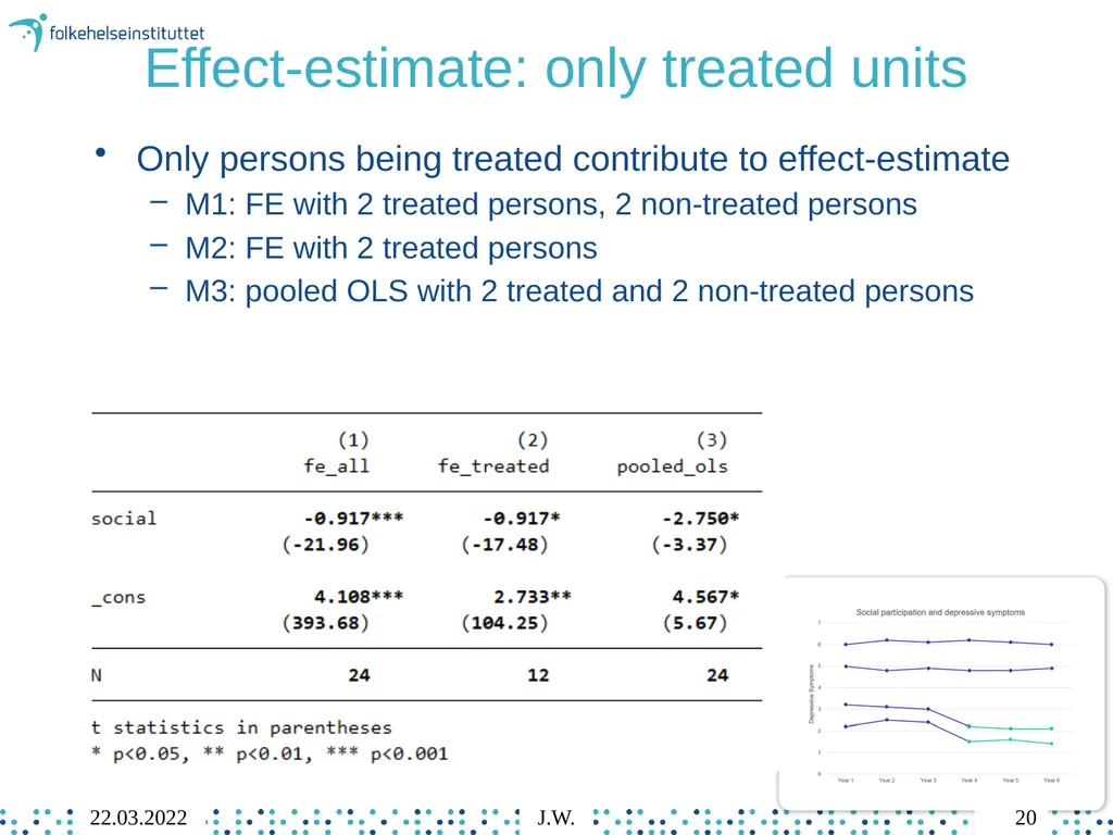 8 Individual Fixed Effects Regression Jonathan - slide 20 of 49